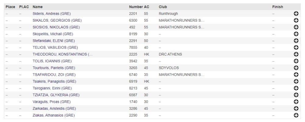 Περισσότεροι από 100 Έλληνες στον Μαραθώνιο της Βιέννης runbeat.gr